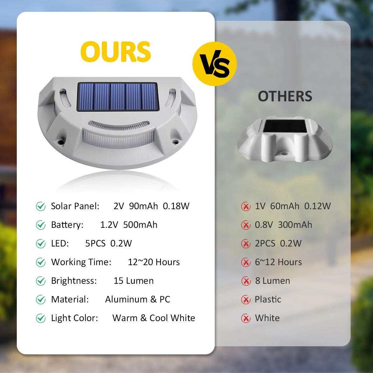 DriveEdge Duo – Aluminium Solar Driveway Lights (2-Pack)