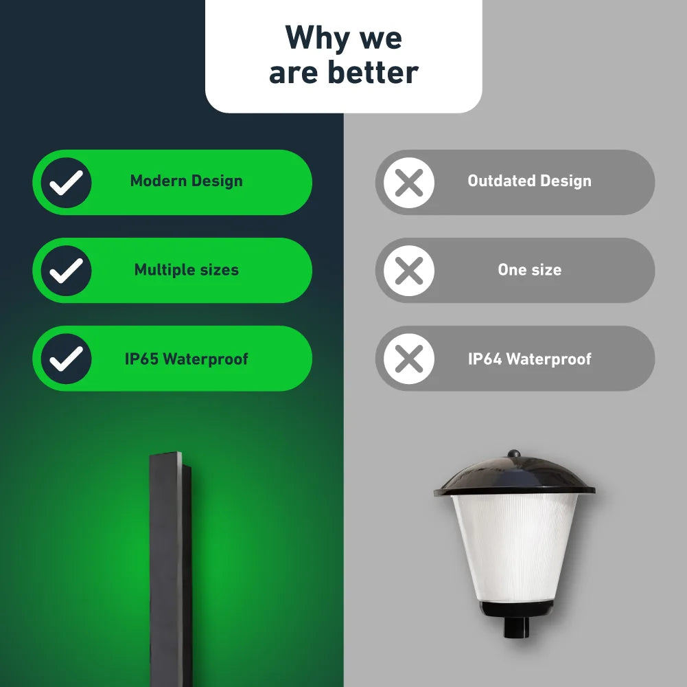Luminara™  - Modern LED Wall Light Fixture