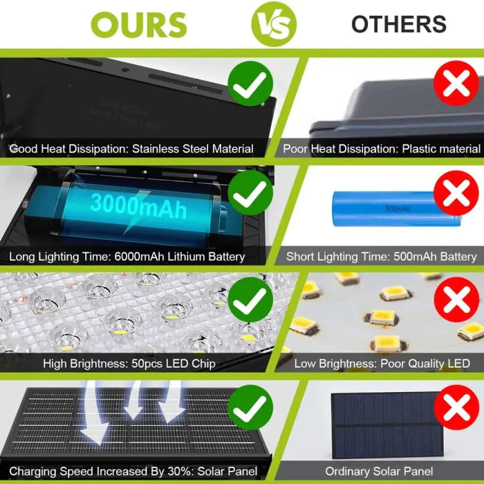 SolarBright 700 – Portable Solar Floodlight with Remote